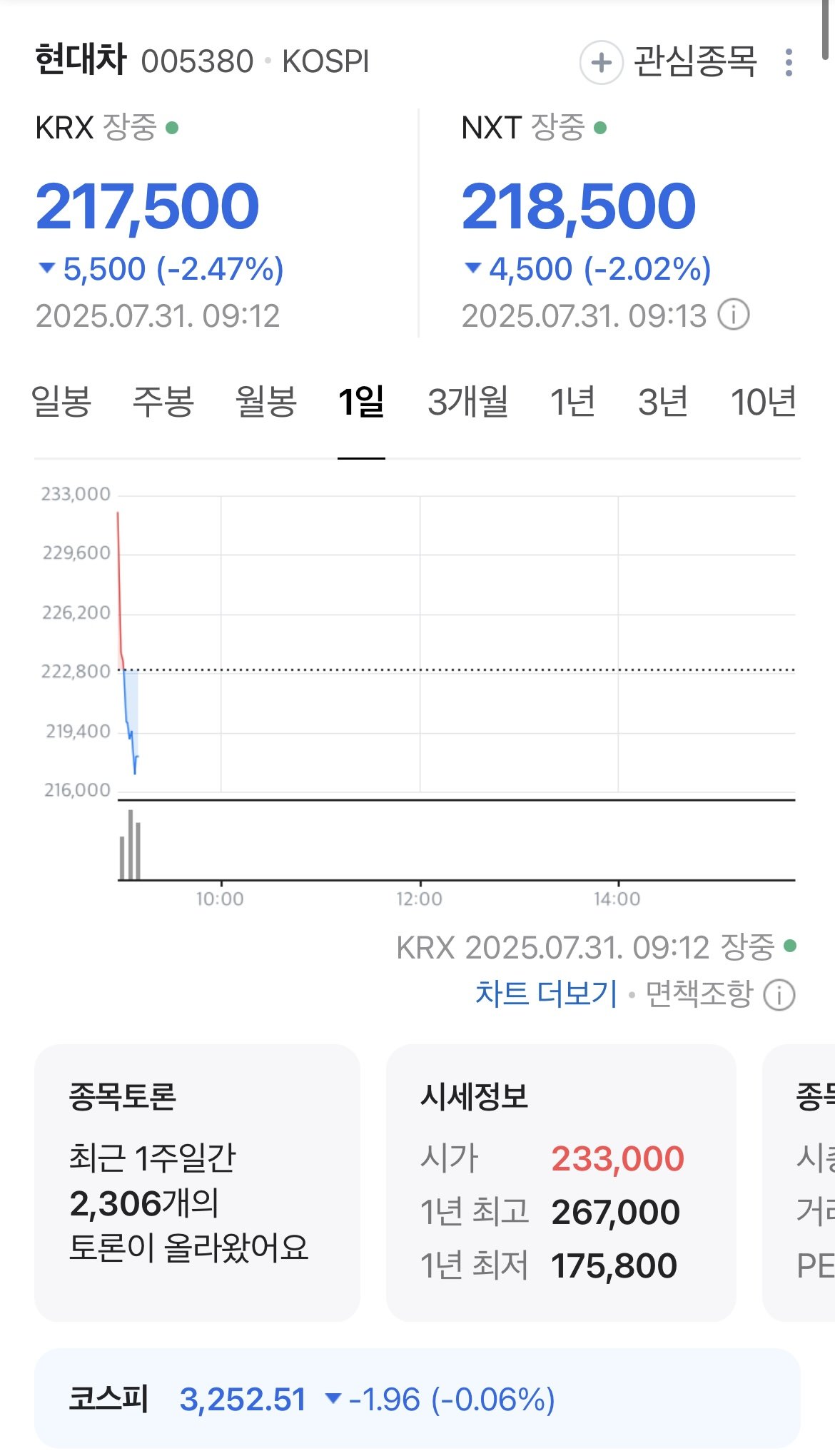 [잡담] 한우 지키고 자동차 버린건 잘한거지 | 인스티즈