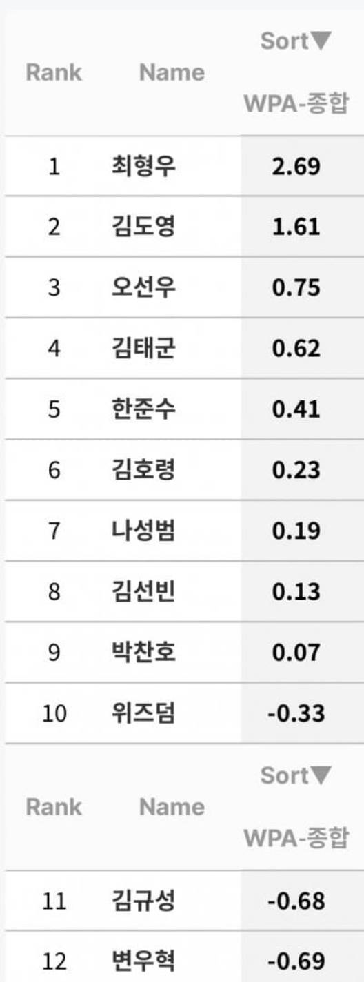 [잡담] wpa 진심 레전드네 | 인스티즈