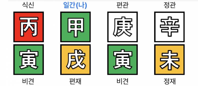 [잡담] 사주 잘 아시는 분~ | 인스티즈