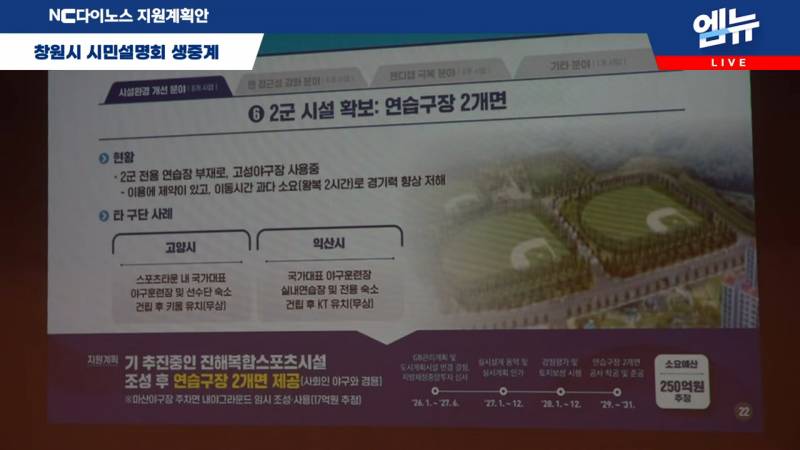[잡담] 창원시 지원계획안 | 인스티즈