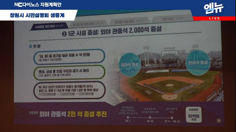 [잡담] 창원시 지원계획안 | 인스티즈