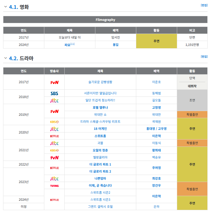 [잡담] 이도현 작품 안목 좋네 | 인스티즈