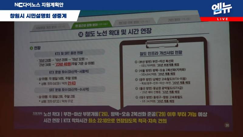 [잡담] 창원시 지원계획안 | 인스티즈
