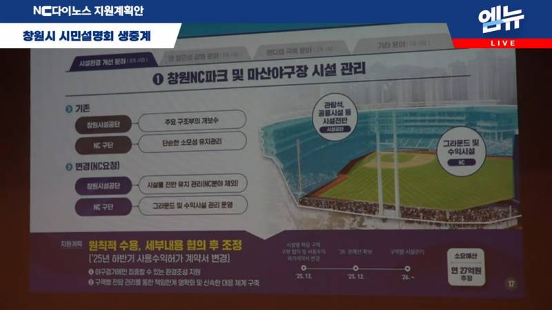[잡담] 창원시 지원계획안 | 인스티즈