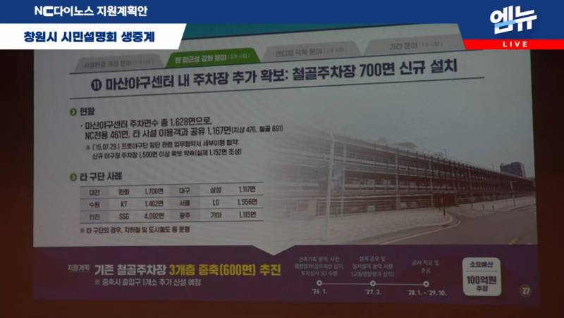 [잡담] 창원시 지원계획안 | 인스티즈