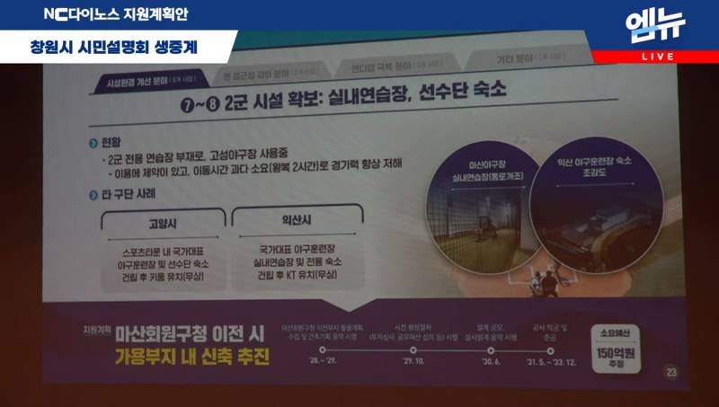 [잡담] 창원시 지원계획안 | 인스티즈