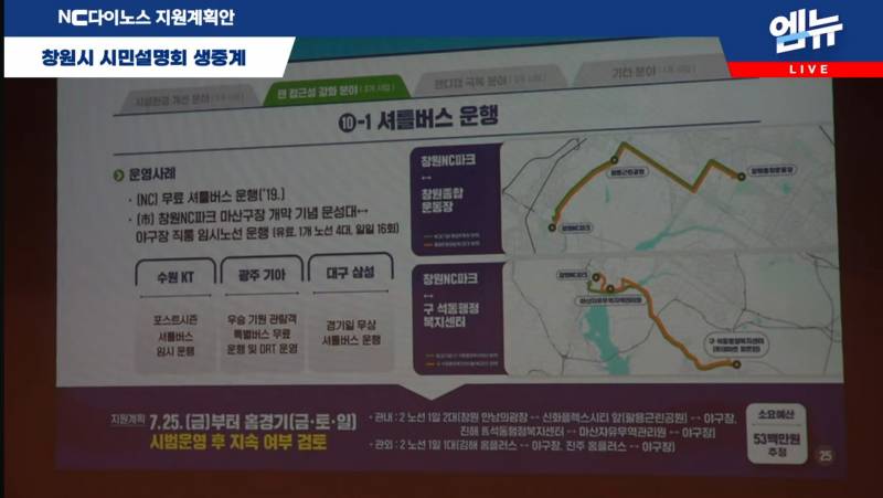 [잡담] 창원시 지원계획안 | 인스티즈