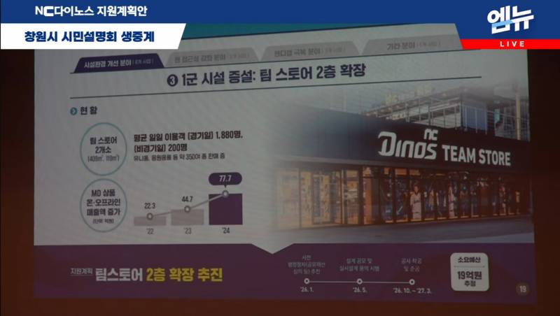 [잡담] 창원시 지원계획안 | 인스티즈