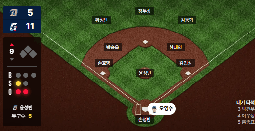 [잡담] 오늘 경기 요약.jpg | 인스티즈