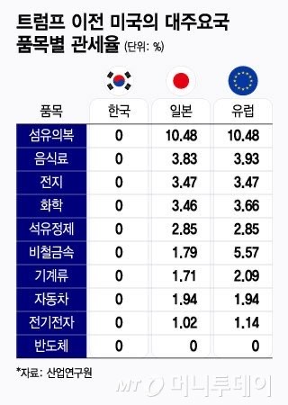 [마플] 계약 선방했다는애들은 진짜 머리가 어떻게 된건가??? | 인스티즈