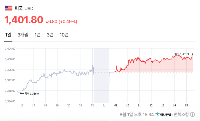 4% 가까이 폭락한 코스피/코스닥, 1400원 돌파한 환율 / 역대 코스피 하락 순위1~4위 | 인스티즈