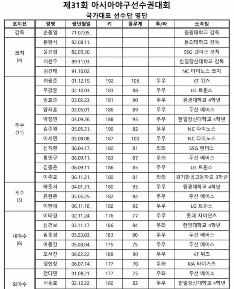 [잡담] 투지환 국가대표 발탁!!👊🏻👊🏻 | 인스티즈