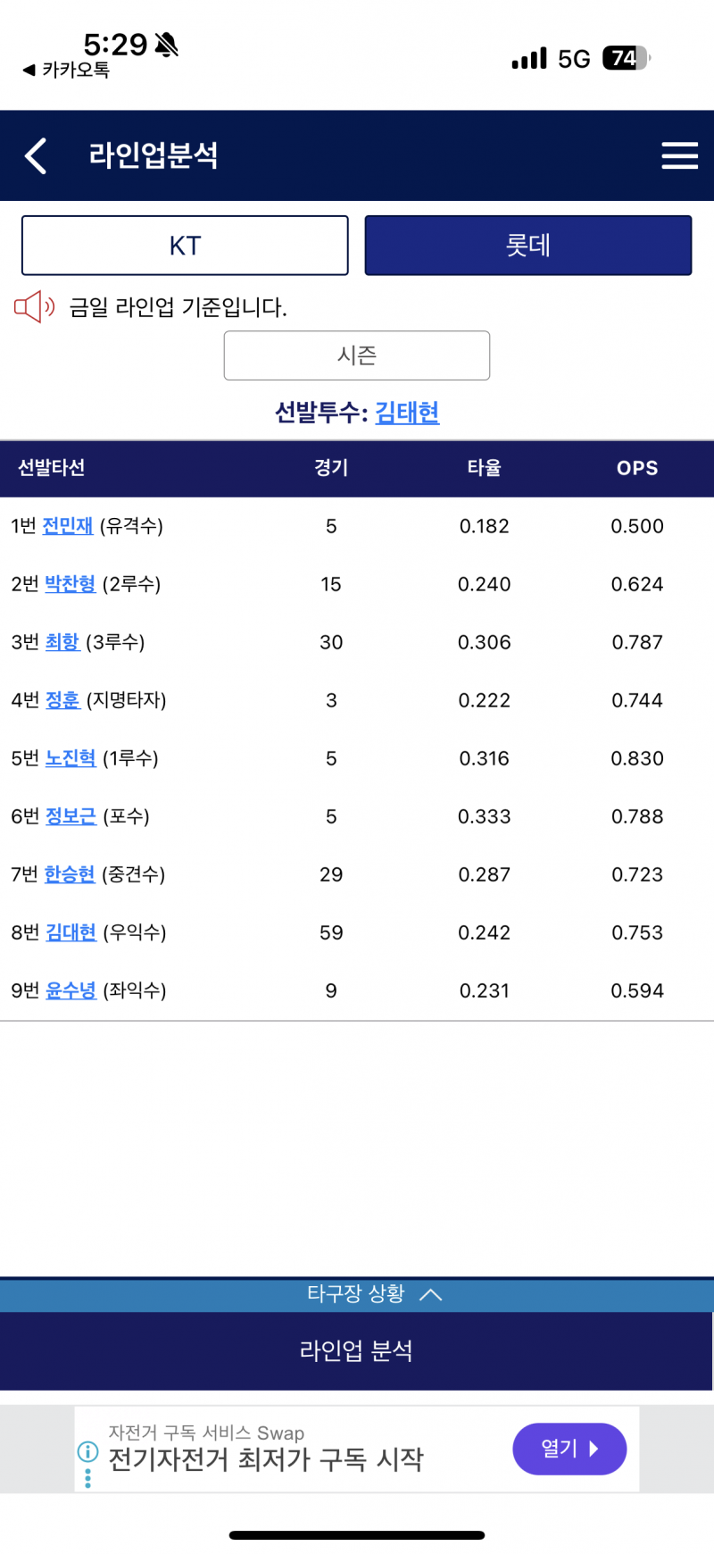 [잡담] 퓨쳐스 선발 튼돈 | 인스티즈