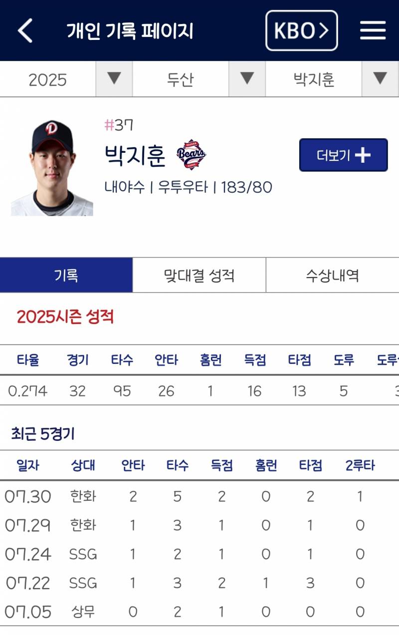 [잡담] 지훈이도 최근경기보면 괜찮다 | 인스티즈