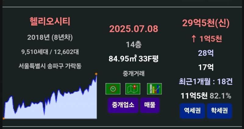 잠실에서 내려온 금동아줄 잡은 구성남 근황 | 인스티즈