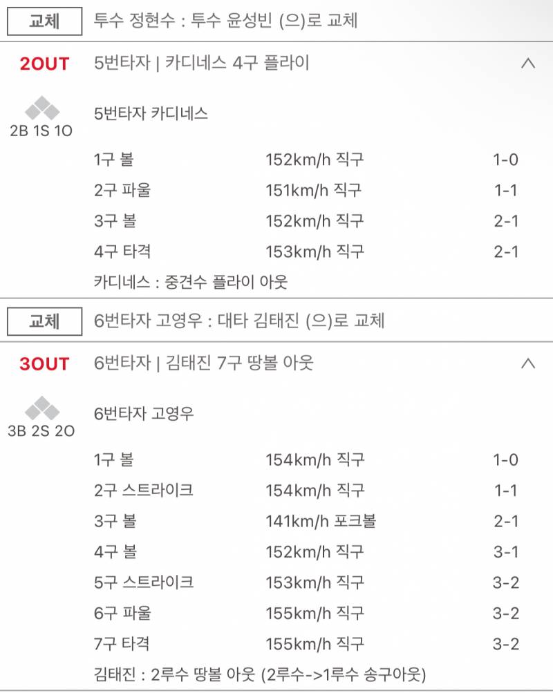 [잡담] 윤성빈 등판해서 무실점으로 막는거 보니 | 인스티즈
