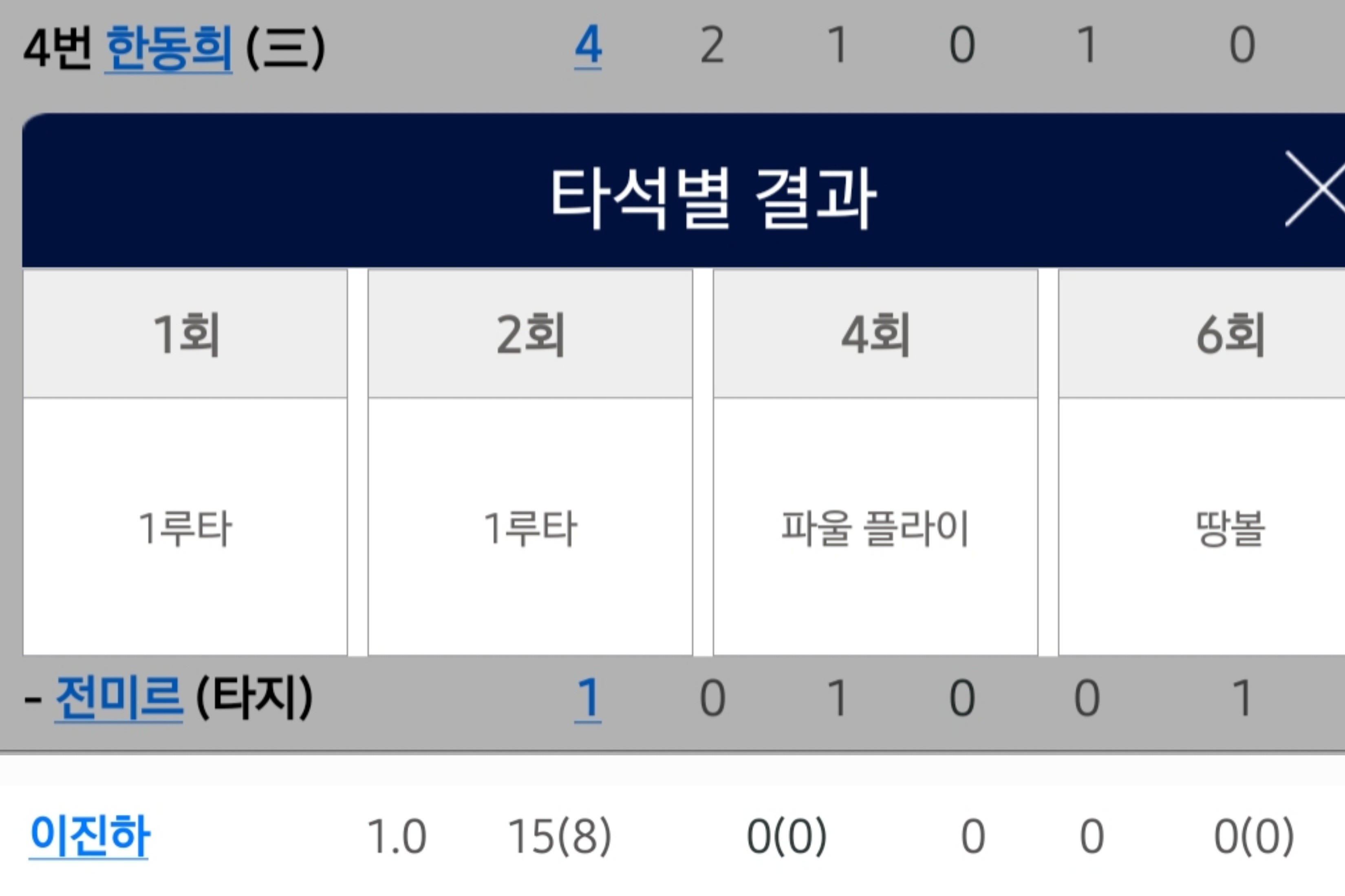 [잡담] 오늘 상무 자이언츠 한동희, 전미르, 이진하 출전 | 인스티즈
