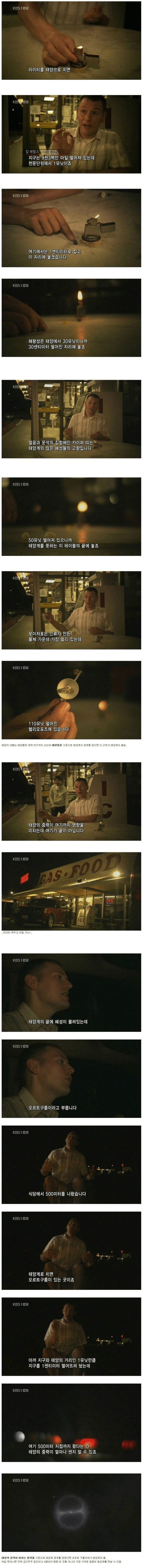 태양의 중력이 미치는 범위 체감하기 | 인스티즈