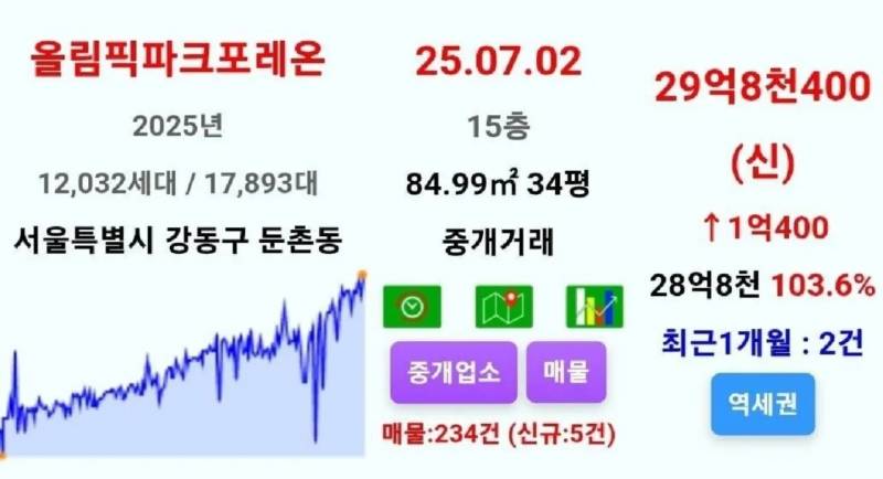 이제 30억 아파트가 되기로 했습니다 | 인스티즈
