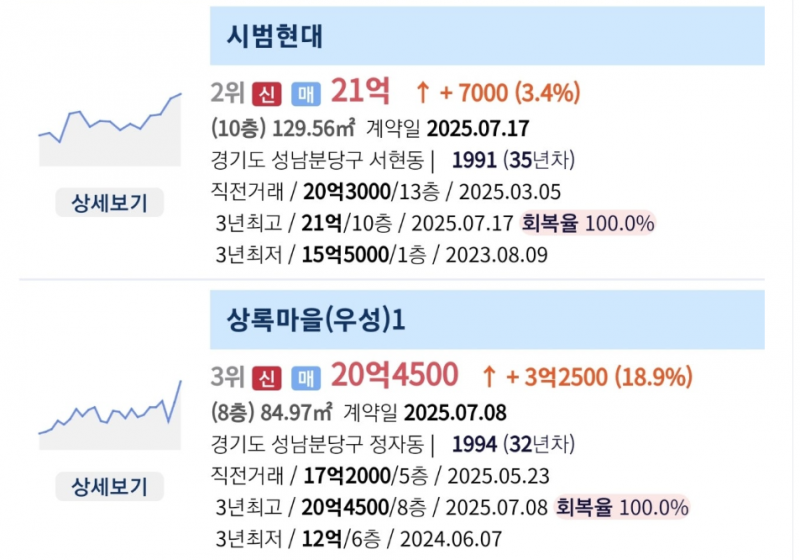 꾸준히 정진하는 강남과 분당 아파트 근황 | 인스티즈