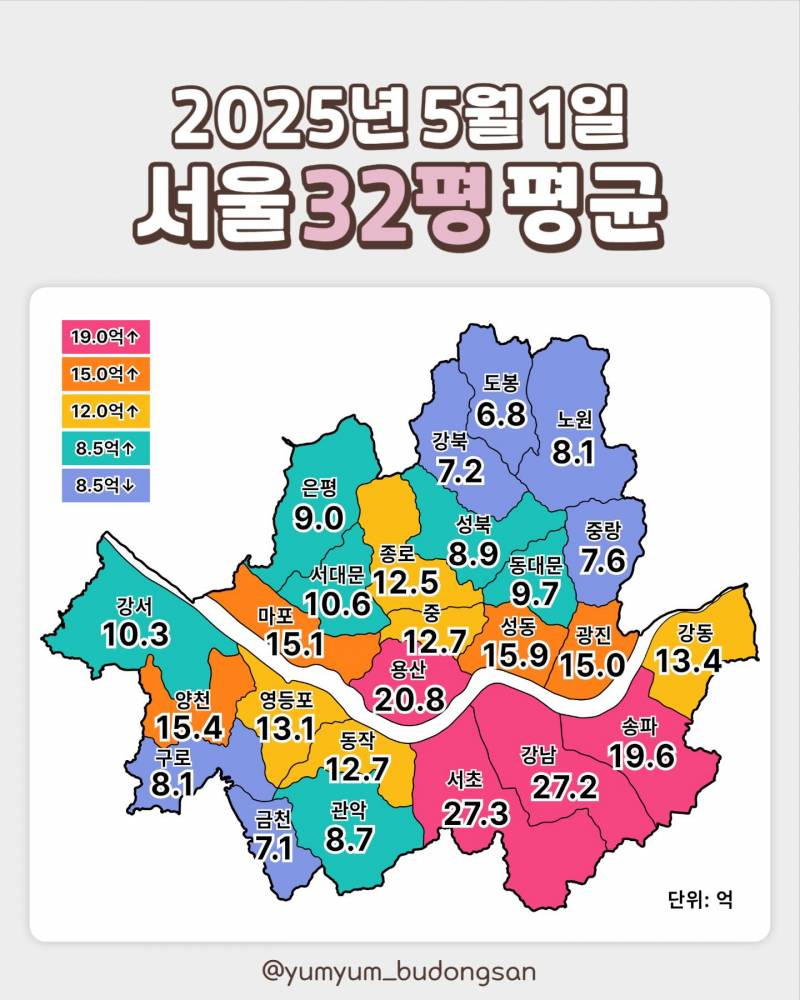 [잡담] 서울 32평 아파트 평균 가격이래 | 인스티즈