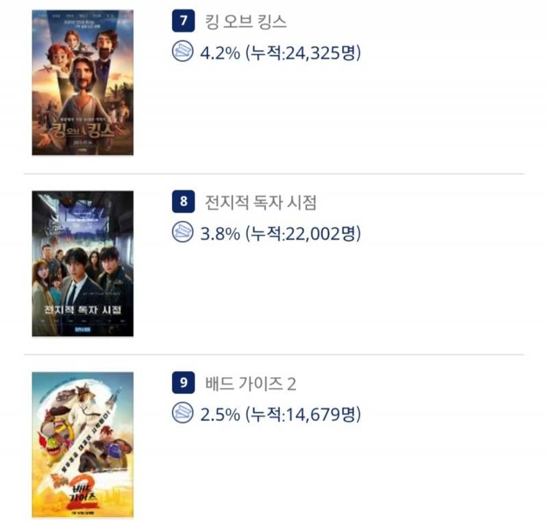 못해도 600만이 봐야한다는 전독시 대참사..JPG | 인스티즈