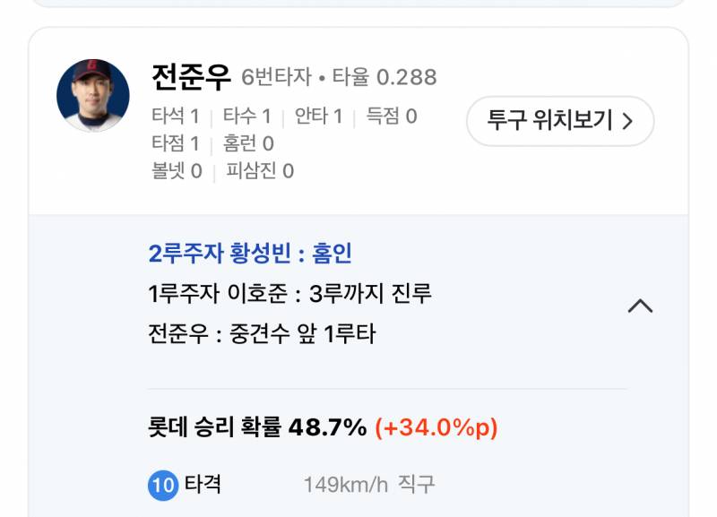 [잡담] 아저씨들 승리확률기여 봐바 | 인스티즈