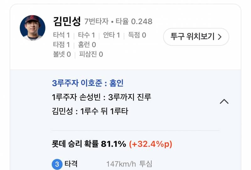 [잡담] 아저씨들 승리확률기여 봐바 | 인스티즈