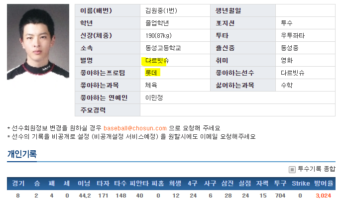 [잡담] 헐 손호영 좋아하는 프로팀 롯데였대 | 인스티즈