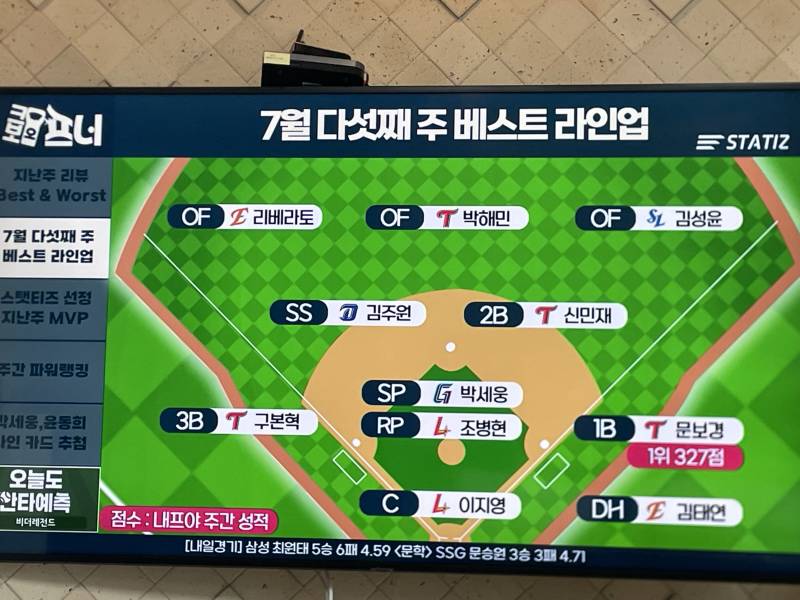 [잡담] 크보오프너보는데 7월 다섯째 주 베스트 라인업 | 인스티즈