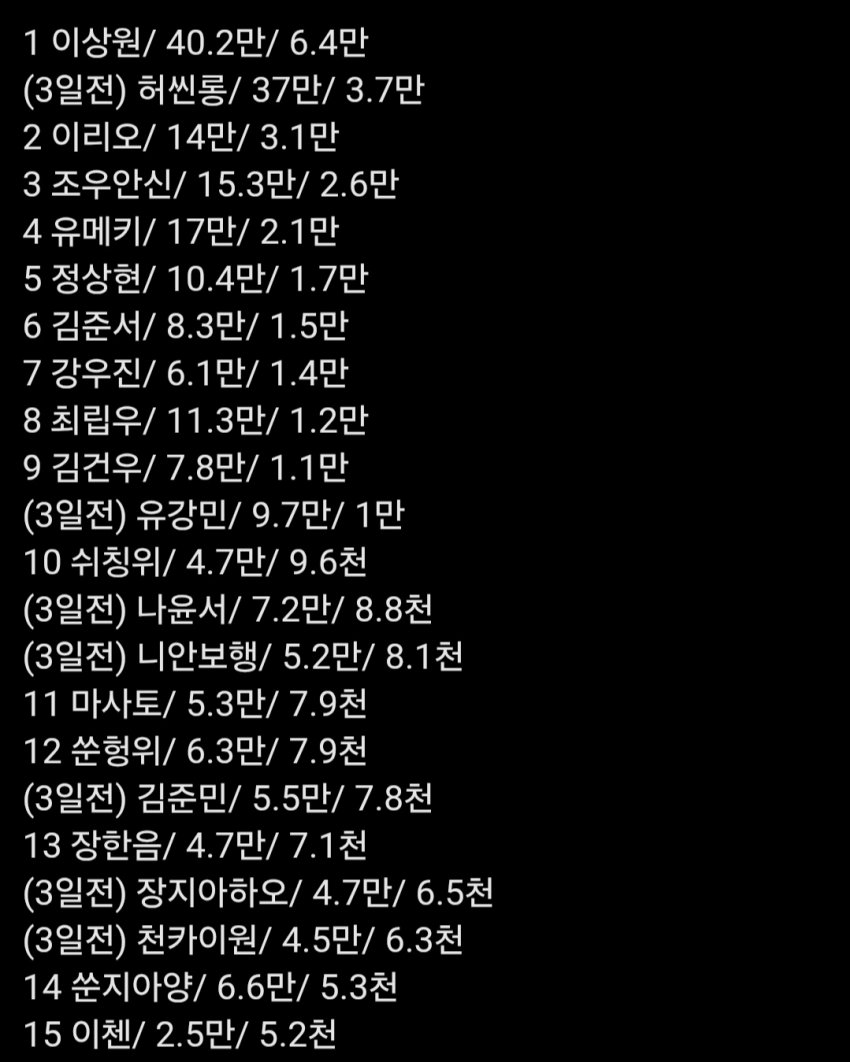[잡담] 보플 조회수 보면 이렇게 데뷔할 거 같은데 | 인스티즈