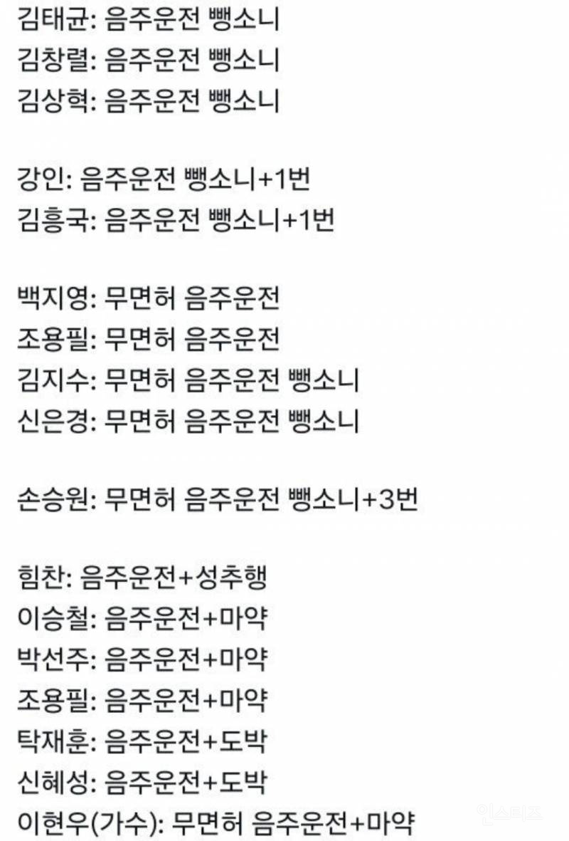 범죄 저지른 연예인 리스트 (2021년 기준) | 인스티즈