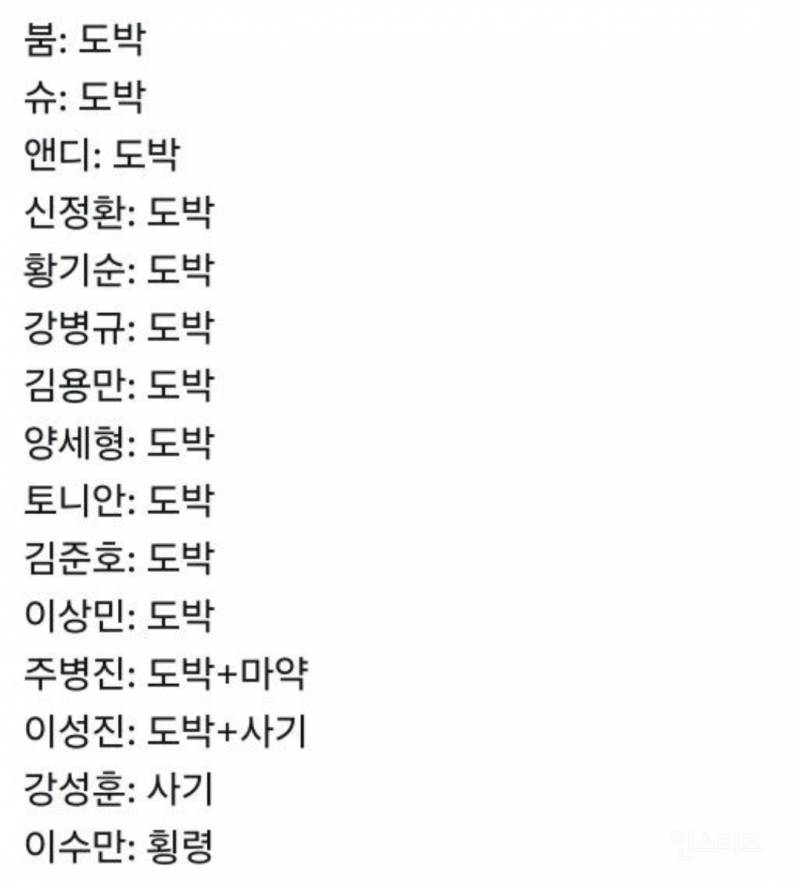 범죄 저지른 연예인 리스트 (2021년 기준) | 인스티즈