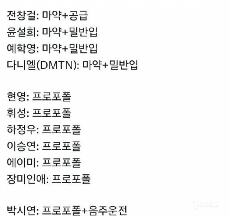 범죄 저지른 연예인 리스트 (2021년 기준) | 인스티즈
