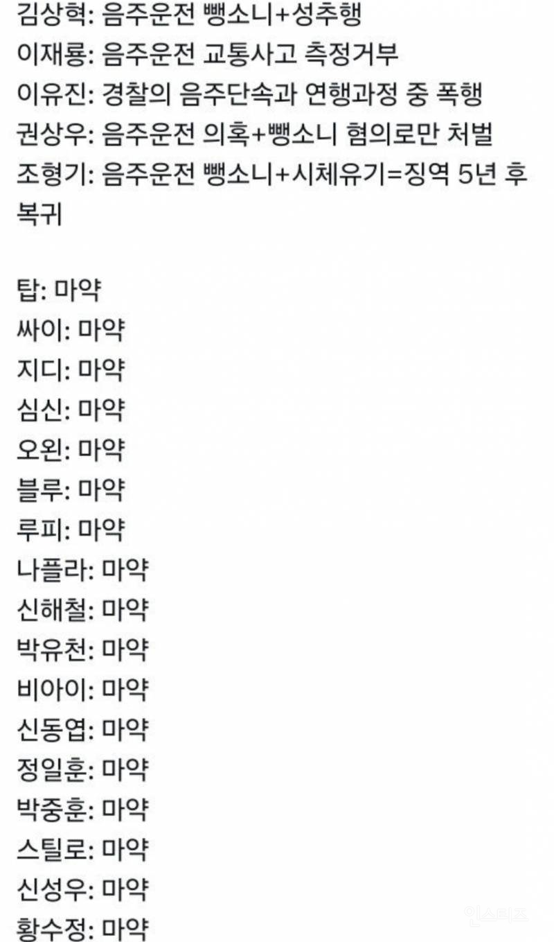 범죄 저지른 연예인 리스트 (2021년 기준) | 인스티즈