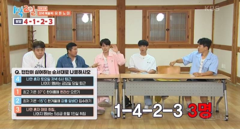 1박2일에서 신뢰도 제로인 이준 | 인스티즈