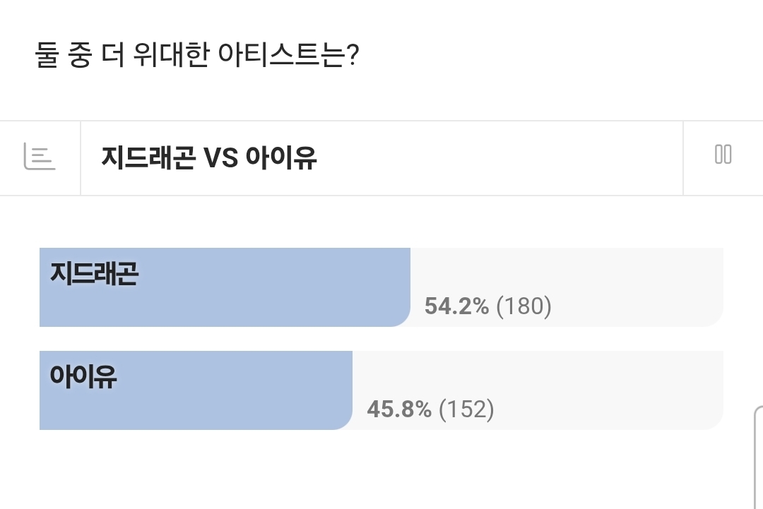[마플] 남초에서 논쟁 활발하다는 가수 대결 | 인스티즈