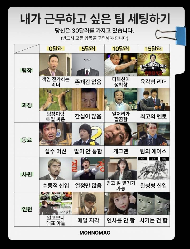 30달러로 내가 같이 근무하고 싶은 팀원을 세팅해보자 | 인스티즈