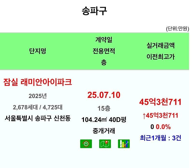평당 2억 시대로 진입하는 강남 아파트 | 인스티즈