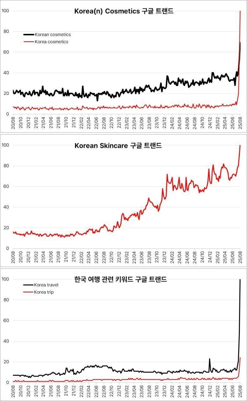 케데헌 때문에 난리난 구글 검색 ㄷㄷ. jpg | 인스티즈