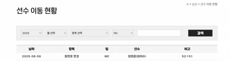 [잡담] 최원준 등번호 31로 변경 | 인스티즈