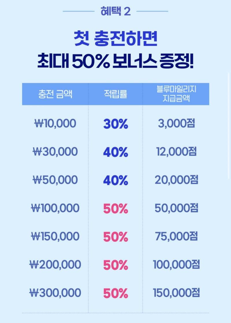 [잡담] 미블 첫충전 얼마 하지,,,, | 인스티즈