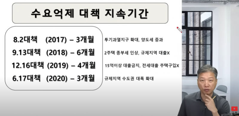 선 넘기 시작하는 서울 집값 근황 | 인스티즈