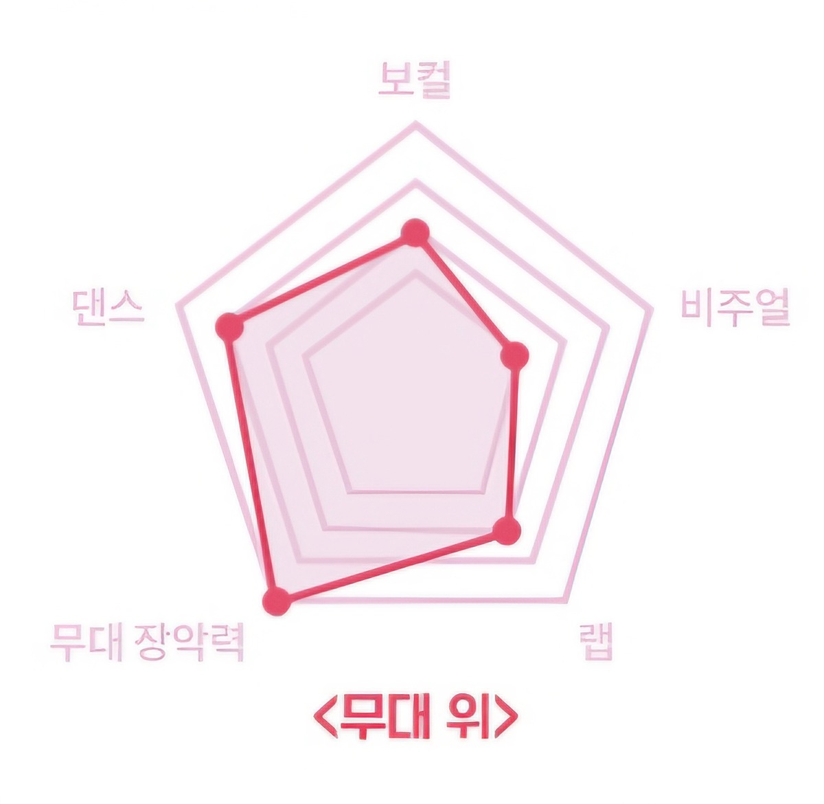 [잡담] 허씬롱 자기 평가 그래프 왤케 박해 | 인스티즈