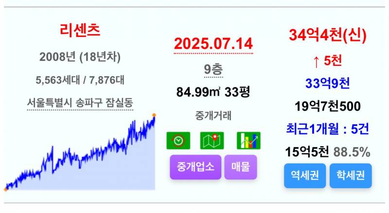 평당 2억 시대로 진입하는 강남 아파트 | 인스티즈