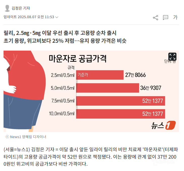 [단독] 비만약 '마운자로' 고용량 공급가, 위고비보다 비싼 '52만원' | 인스티즈