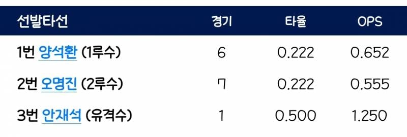 [잡담] 오늘 라인업^^ | 인스티즈
