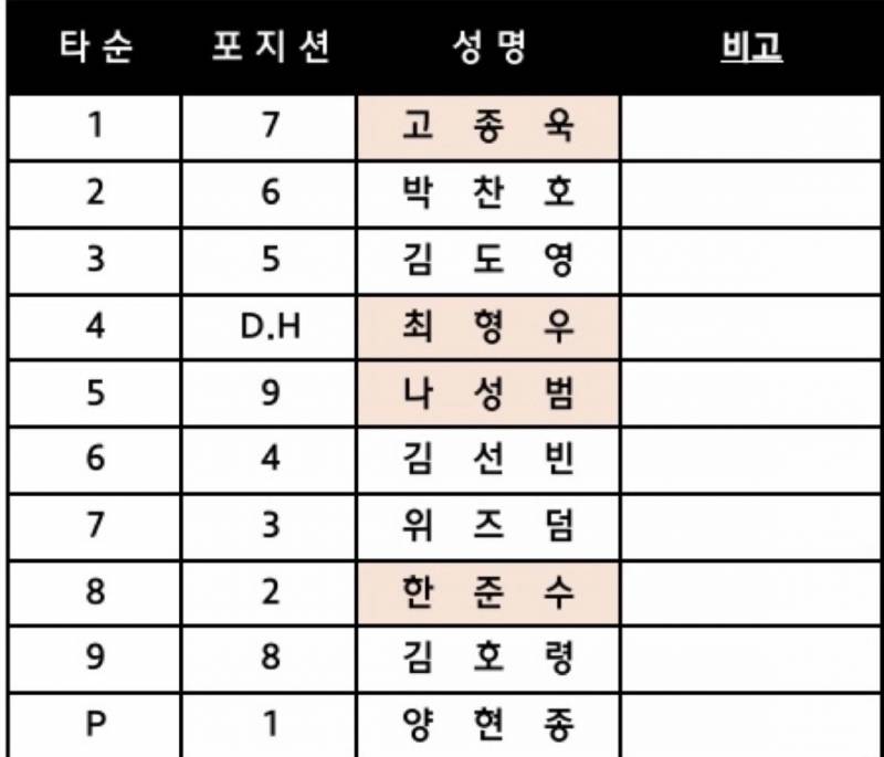 [정보/소식] ㄹㅇㅇ | 인스티즈