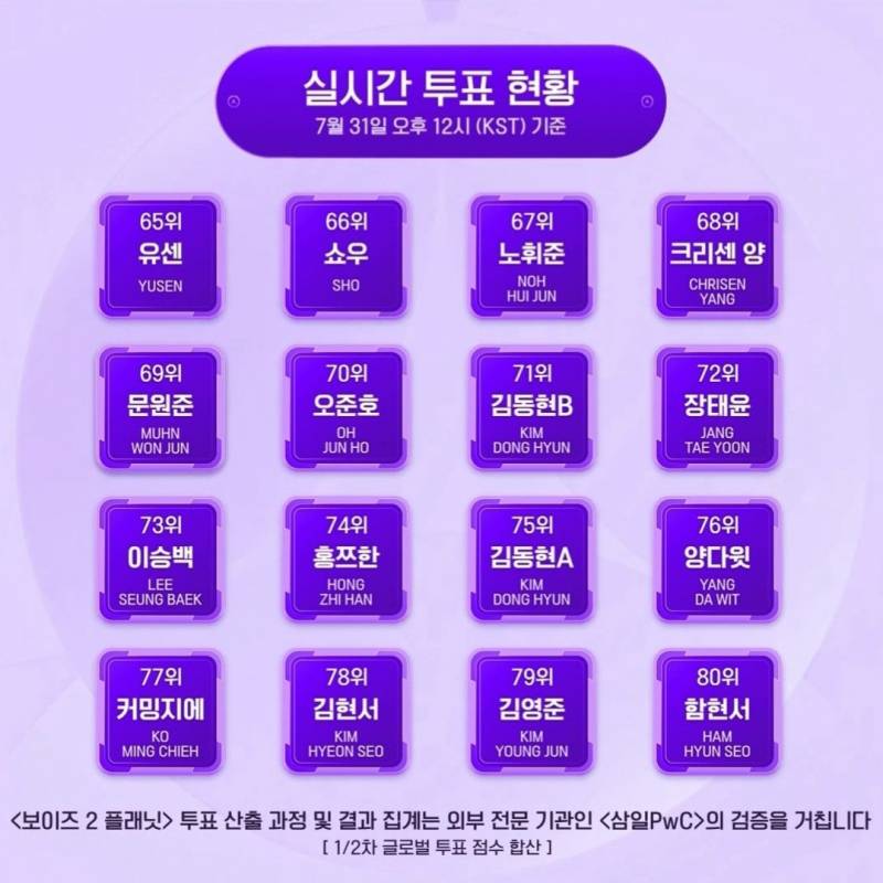 보2플 70위인 이유 모르겠는 메보급 연습생 | 인스티즈