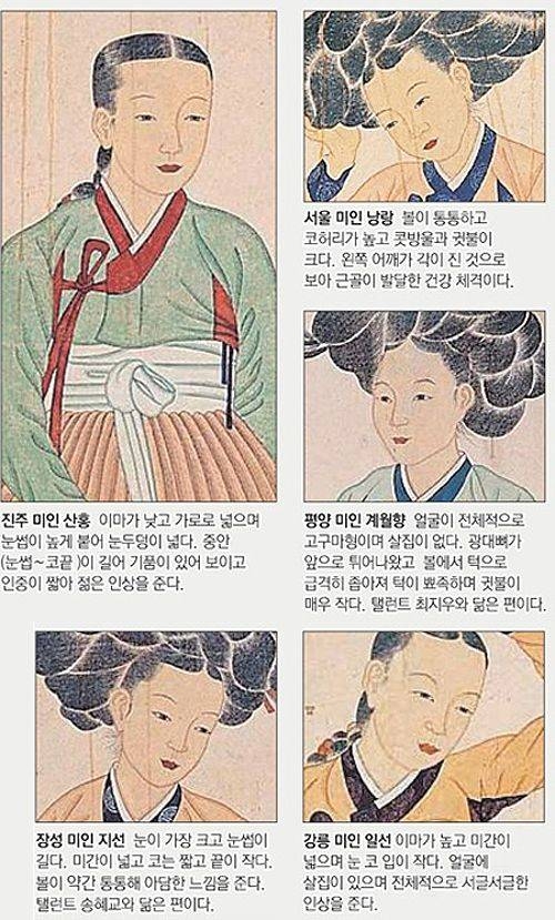 조선시대 미인의 기준 | 인스티즈